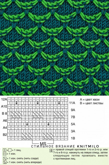Пестрое вязание - полет для фантазии