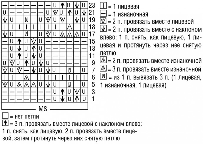 Вяжем нежное платье Вяжем нежное платье