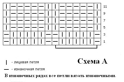 Классический патентный узор спицами Классический патентный узор спицами