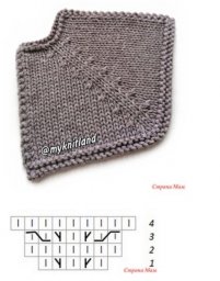 Идеи регланных линий