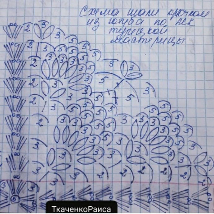 Шаль, связанная крючком Шаль, связанная крючком