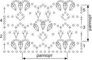 Ажурная юбочка