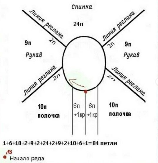 Кардиган для девочки на рост 80-86 см Кардиган для девочки на рост 80-86 см