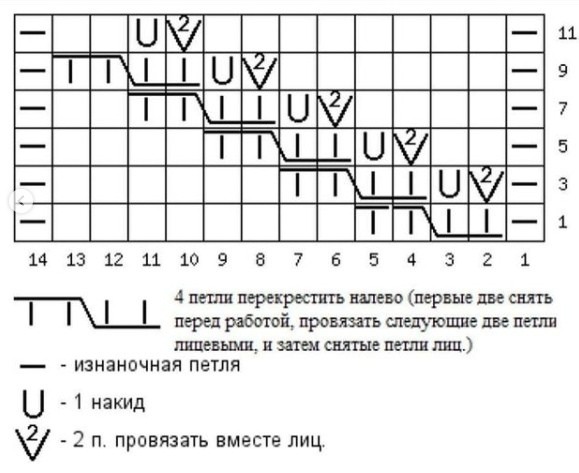 Узор спицами Узор спицами