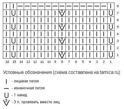 Зигзаги спицами Зигзаги спицами