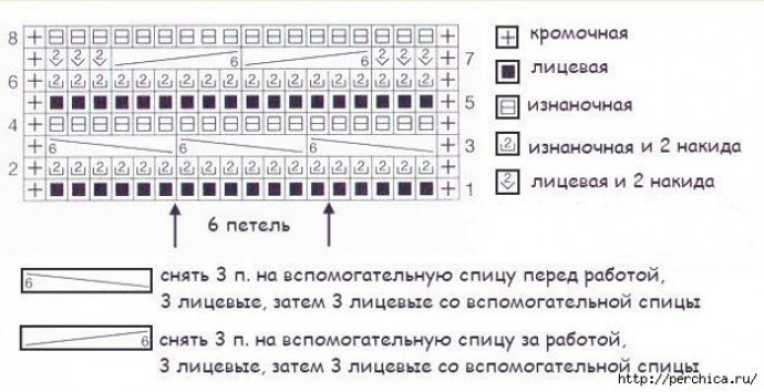 Шарф-снуд "Листик мяты" спицами, схема