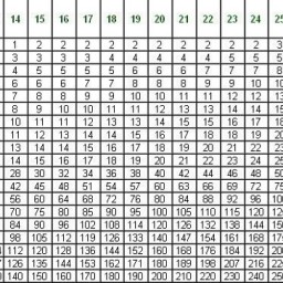 Таблица расчета плотности петель.