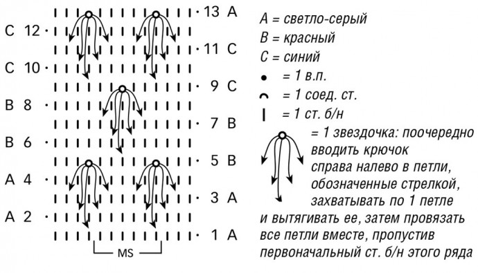 Вяжем шляпу с полями