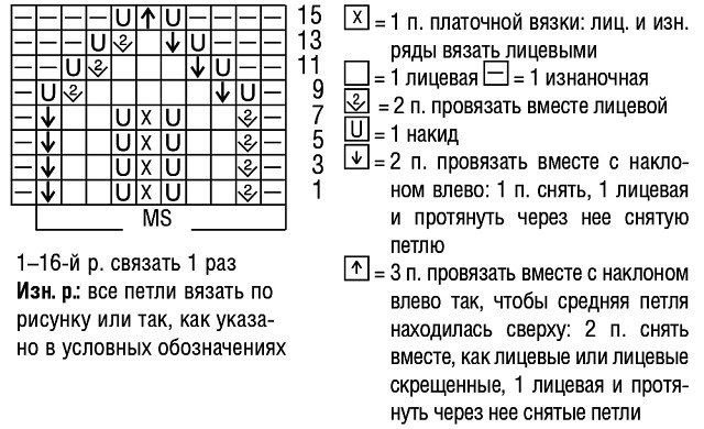 Жакет с «листьями» для девочки