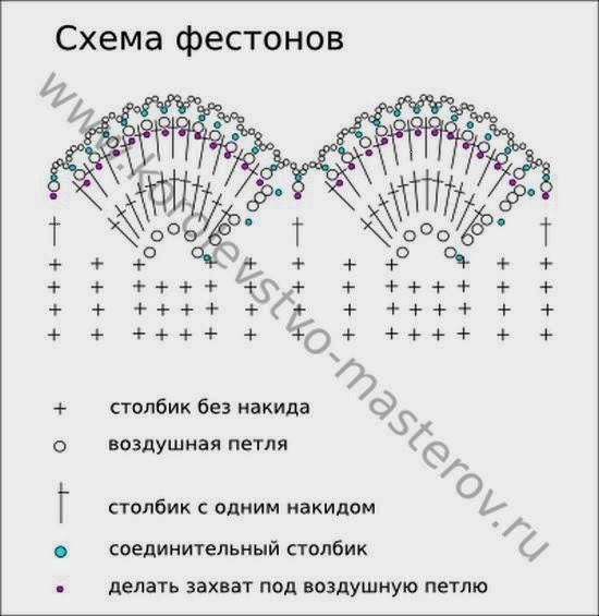 Комплект для малышки «Белые одуванчики» шорты и топ крючком