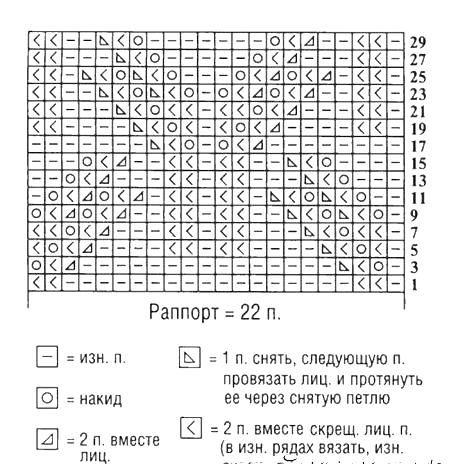 ​Красивый узор спицами в копилку мастерице