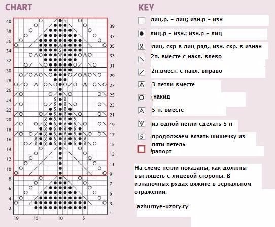 Красивый спицами узор с листьями для палантина