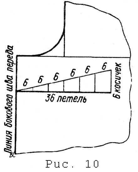 МК по прибавлению и убавлению петель