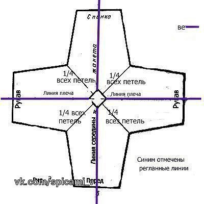 Круговое вязание от ворота Круговое вязание от ворота