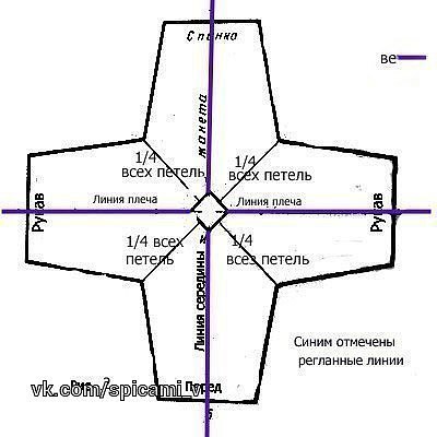 Круговое вязание от ворота