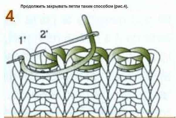 Схема закрытия резинки 1х1 иглой