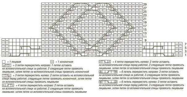 Джемпер с аранами и косами