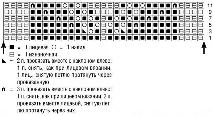 Схема для вязания элегантного джемпера с полосами ажурного узора Схема для вязания элегантного джемпера с полосами ажурного узора