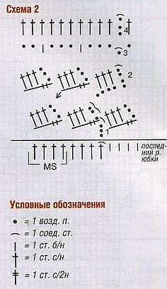 Легкое ажурное платье