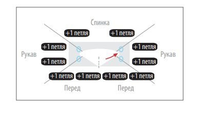 Женский пуловер спицами Женский пуловер спицами