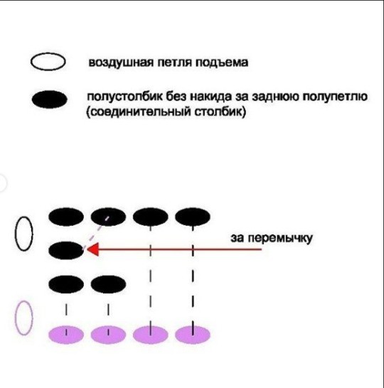 Расчет манишки cпицами