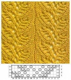 Узор спицами