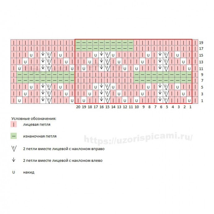 Волнистый и ажурный узор спицами со схемой