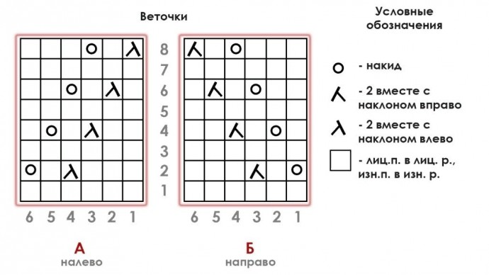 Кофточка с французским настроением, вяжем спицами Кофточка с французским настроением, вяжем спицами