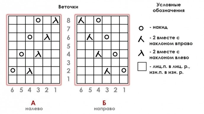 Кофточка с французским настроением, вяжем спицами