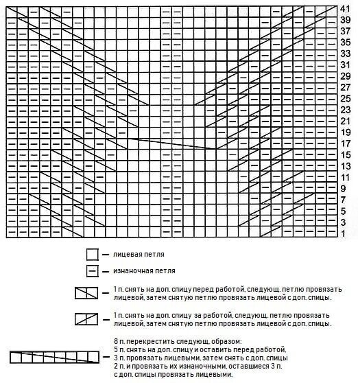 Мохеровое теплое платье-туника с описанием Мохеровое теплое платье-туника с описанием