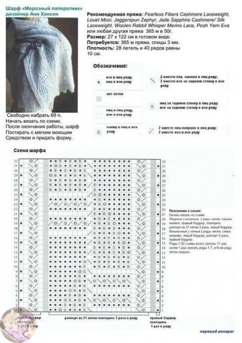 Ажурный шарф спицами: легко и красиво Ажурный шарф спицами: легко и красиво