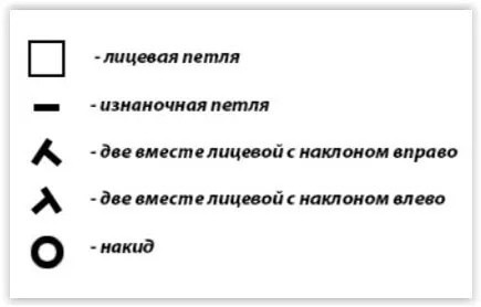 Ажурные дорожки для кардигана спицами Ажурные дорожки для кардигана спицами