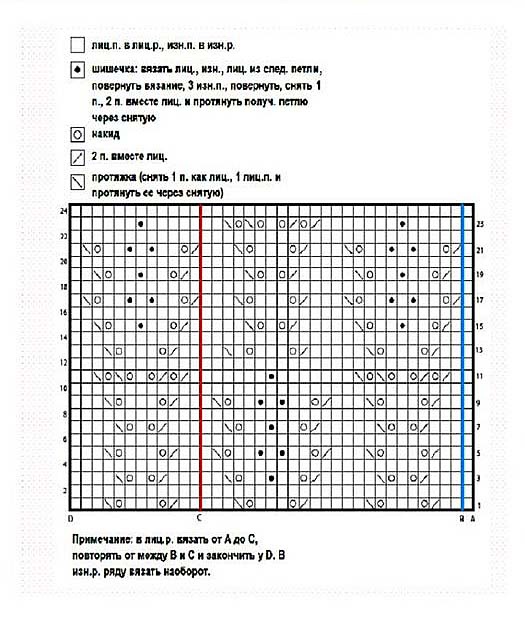 Ажурный узор спицами