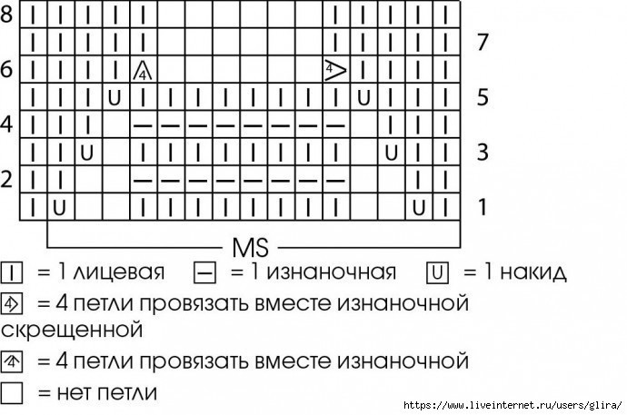 Нежный джемпер спицами Нежный джемпер спицами
