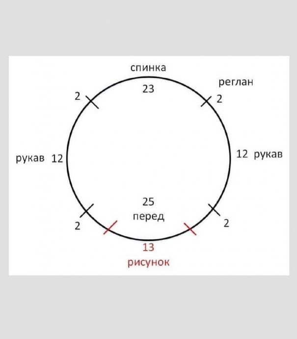 Описание джемпера с рюшами Описание джемпера с рюшами