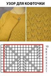Красивый узор спицами для кофточки