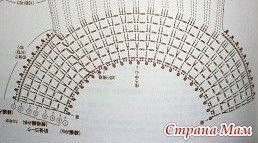 Нарядное летнее платьице крючком Нарядное летнее платьице крючком