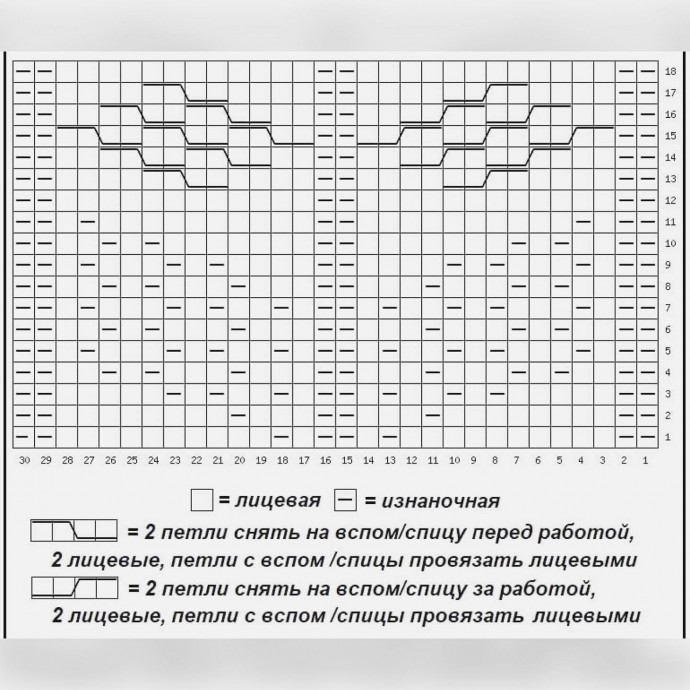 Схема красивого узора спицами для джемпера