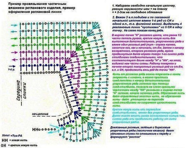 Солнечное платье для девочки Солнечное платье для девочки