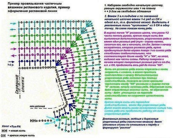 Солнечное платье для девочки