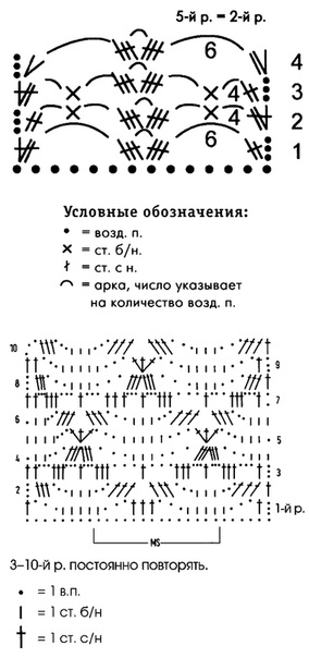 Узор для стильной вещи