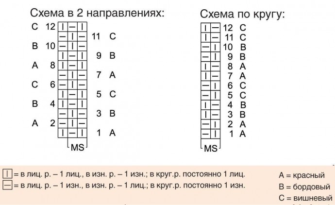 Узор "Жемчужные полоски", вяжем