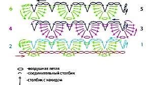 Еловые (сосновые) шишки крючком