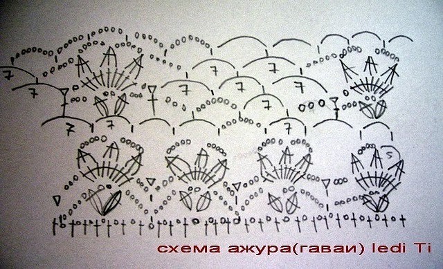 Интересный вариант узора для вязаного платья и топа на лето. Требуется подклад! Интересный вариант узора для вязаного платья и топа на лето. Требуется подклад!