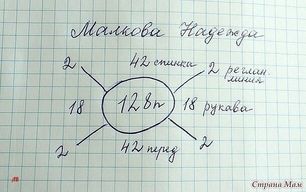 Вяжем пуловер спицами Вяжем пуловер спицами