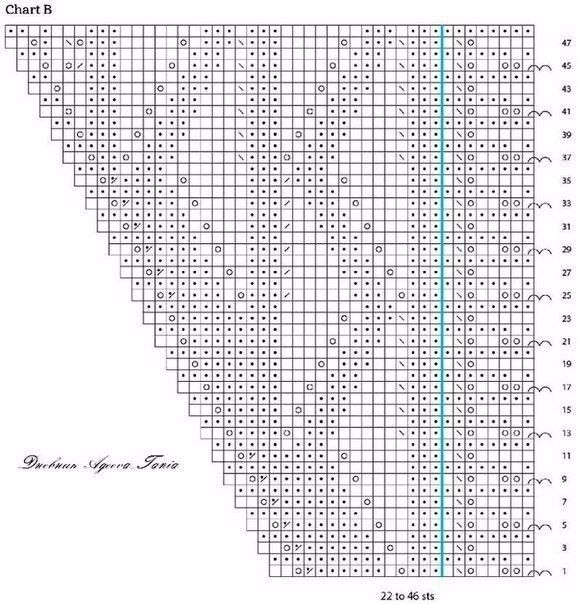 Асимметричная шаль спицами