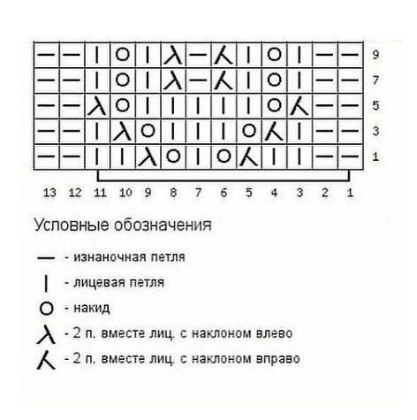 Ажурная дорожка спицами Ажурная дорожка спицами
