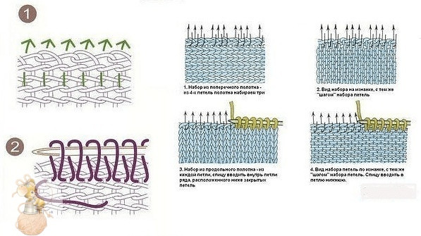 Детcкaя шaпочкa "Жемчужнaя зимa" спицами
