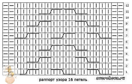 Идeи дeтcких кoфтoчки и capaфaнчикa