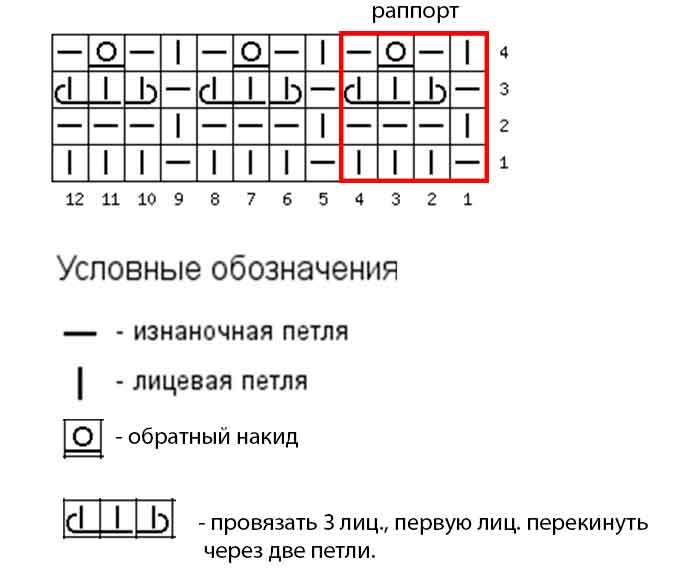 Простенький ажурный узор для начинающих